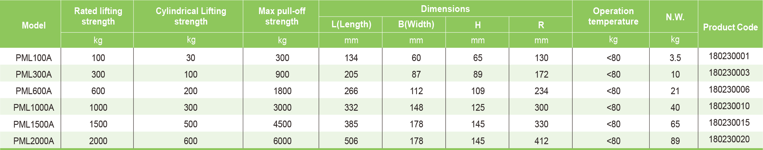 Table Specifications